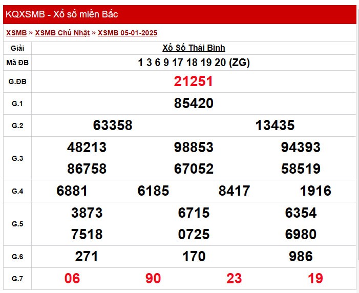 Kết quả Xổ số miền Bắc ngày 5/1/2025, KQXSMB ngày 5/1 Kết quả Xổ số miền Bắc ngày 5/1/2025, KQXSMB ngày 5/1