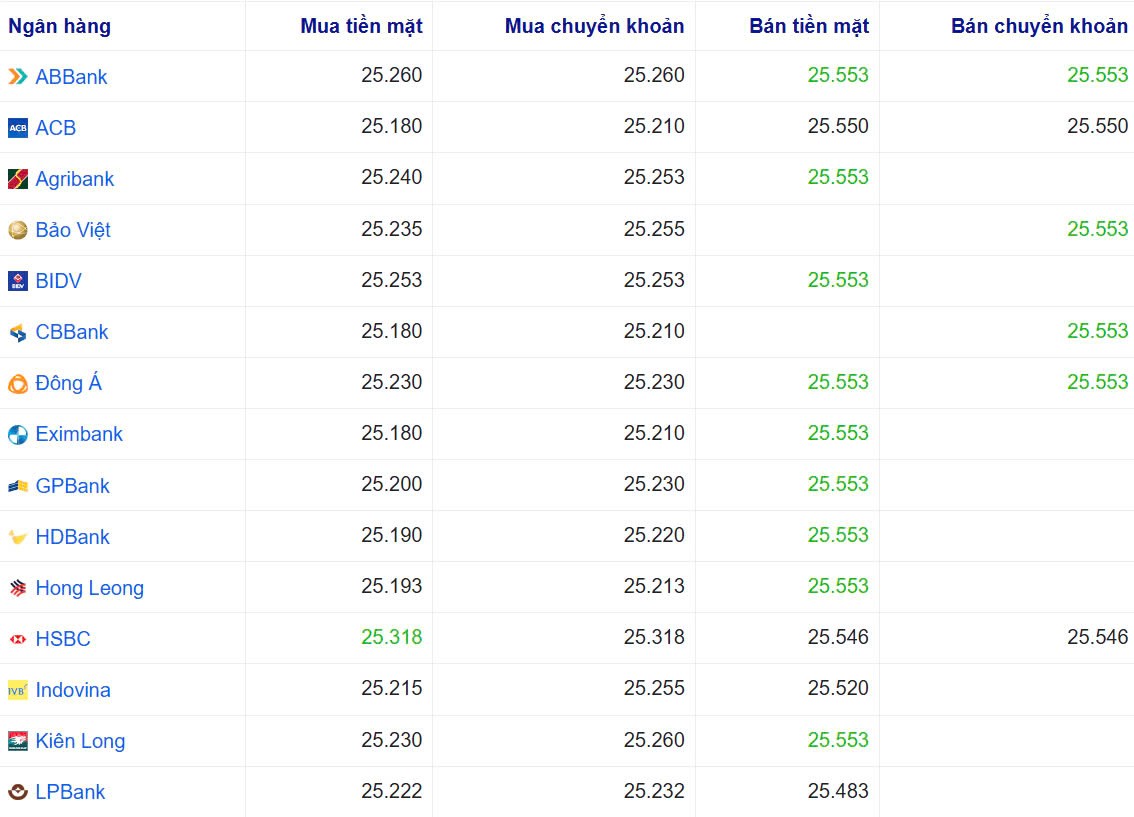 Tỷ giá USD hôm nay 07/01/2025: Tỷ giá USD hôm nay 07/01/2025: