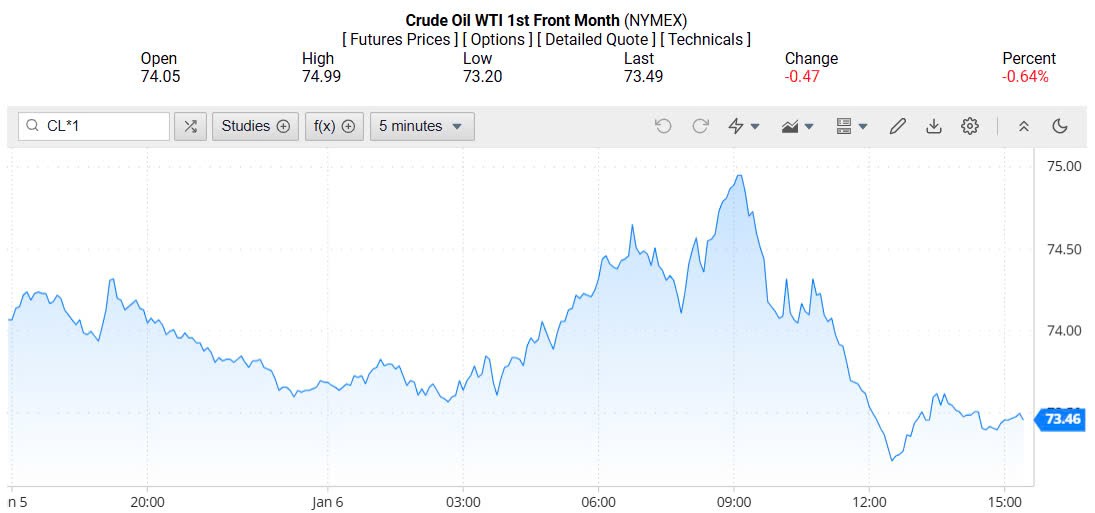 Giá xăng dầu hôm nay 07/01/2025: