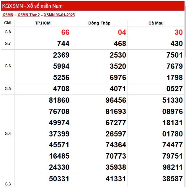 XSMN 7/1, trực tiếp Kết quả xổ số miền Nam 7/1/2025 XSMN 7/1, trực tiếp Kết quả xổ số miền Nam 7/1/2025