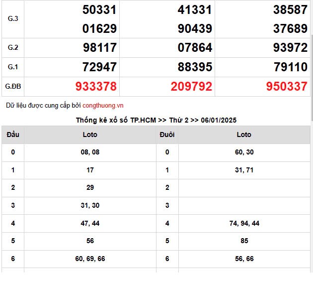 XSMN 7/1, trực tiếp Kết quả xổ số miền Nam 7/1/2025 XSMN 7/1, trực tiếp Kết quả xổ số miền Nam 7/1/2025