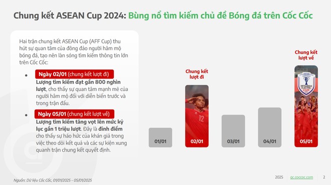 hai trận chung kết AFF Cup 2024 thu hút sự quan tâm của đông đảo người hâm mộ bóng đá. hai trận chung kết AFF Cup 2024 thu hút sự quan tâm của đông đảo người hâm mộ bóng đá.