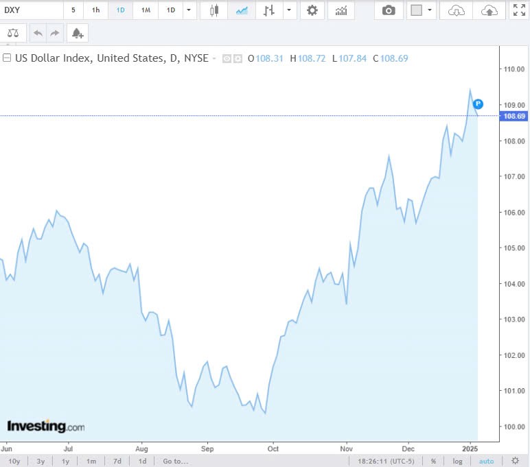 Tỷ giá USD hôm nay 08/01/2025: