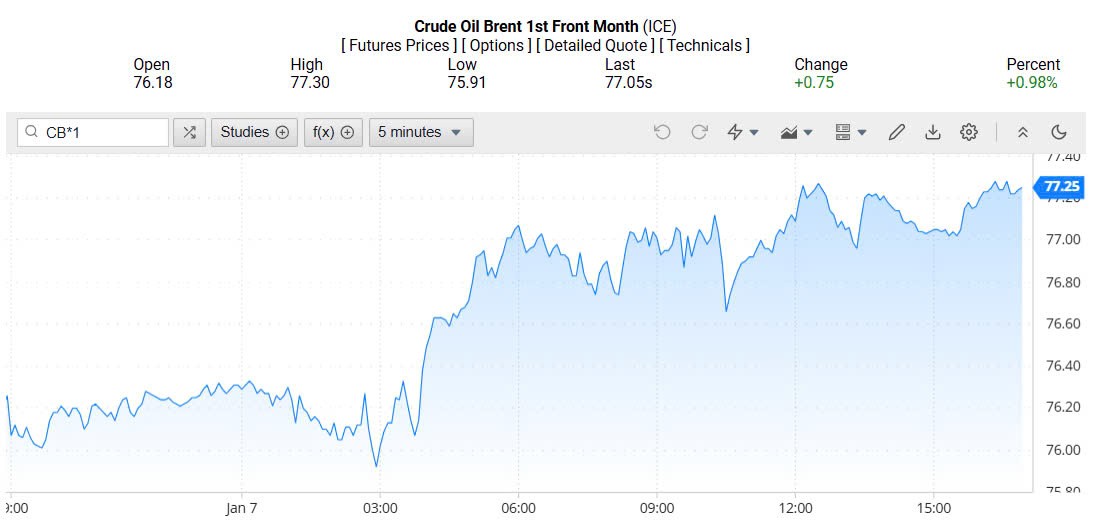 Giá xăng dầu hôm nay 08/01/2025: