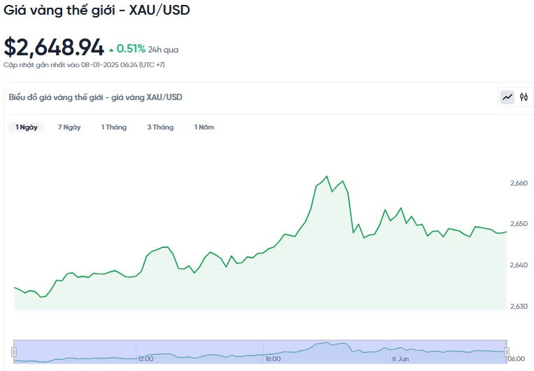 Giá vàng hôm nay 08/01/2025: Giá vàng hôm nay 08/01/2025: