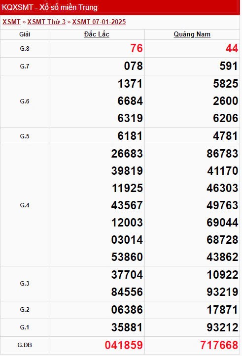 XSMT 7/1, xem kết quả xổ số miền Trung hôm nay 7/1/2025