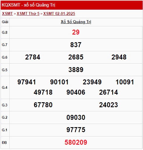 XSQT 2/1, kết quả xổ số Quảng Trị hôm nay 2/1/2025