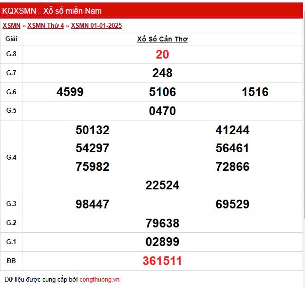 XSCT 8/1, Kết quả xổ số Cần Thơ hôm nay 8/1/2025, KQXSCT XSCT 8/1, Kết quả xổ số Cần Thơ hôm nay 8/1/2025, KQXSCT