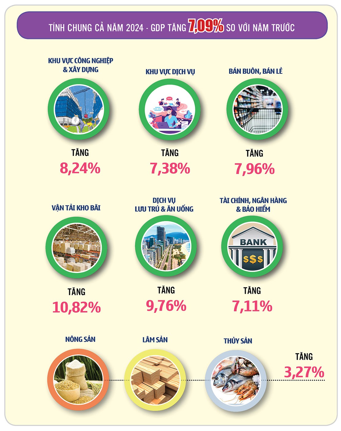 Infographic | Điểm sáng tình hình kinh tế cả nước quý IV/2024