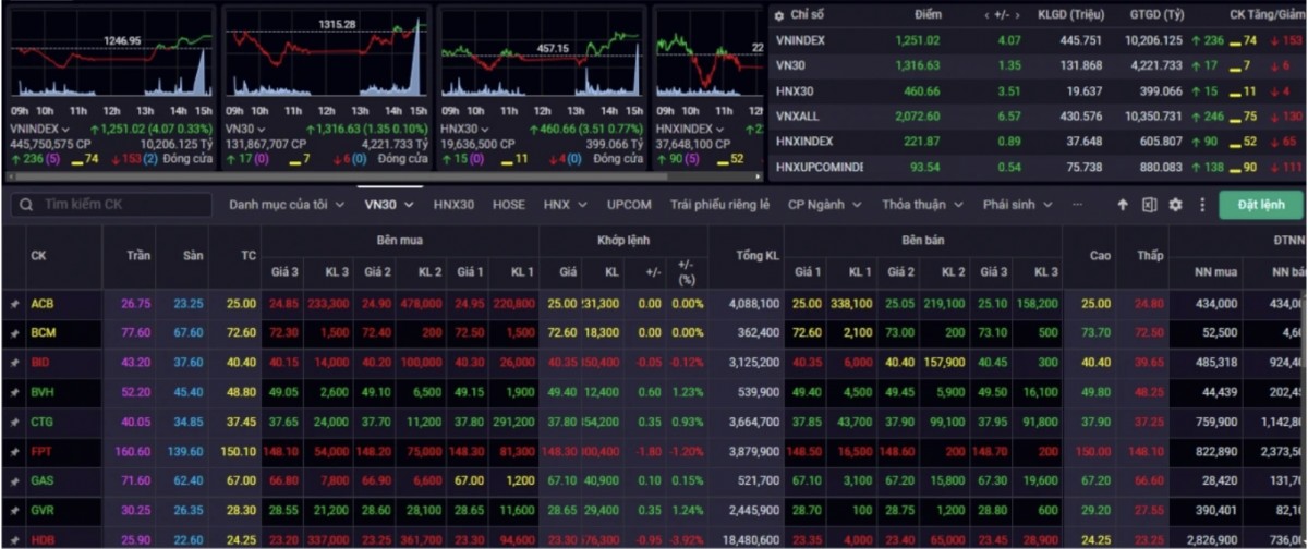 Nhận định chứng khoán 9/1: