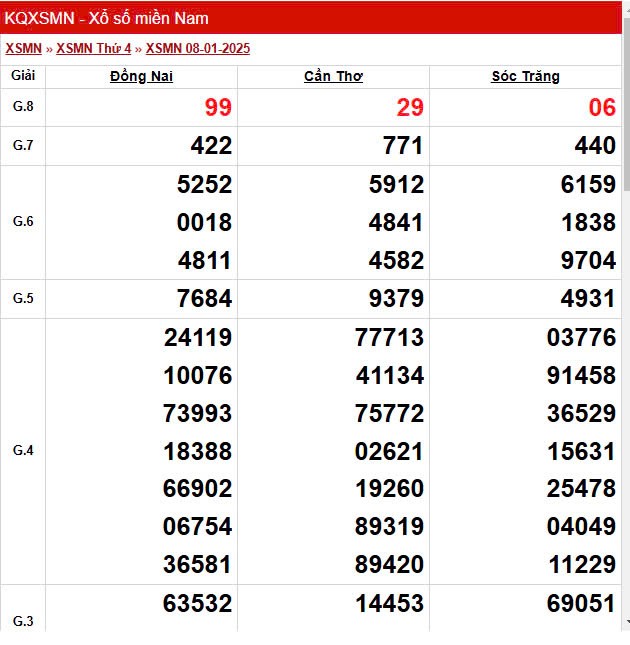 XSMN 10/1, trực tiếp Kết quả xổ số miền Nam 10/1/2025