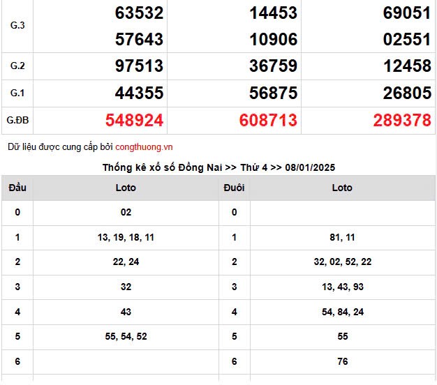 XSMN 9/1, trực tiếp Kết quả xổ số miền Nam 9/1/2025