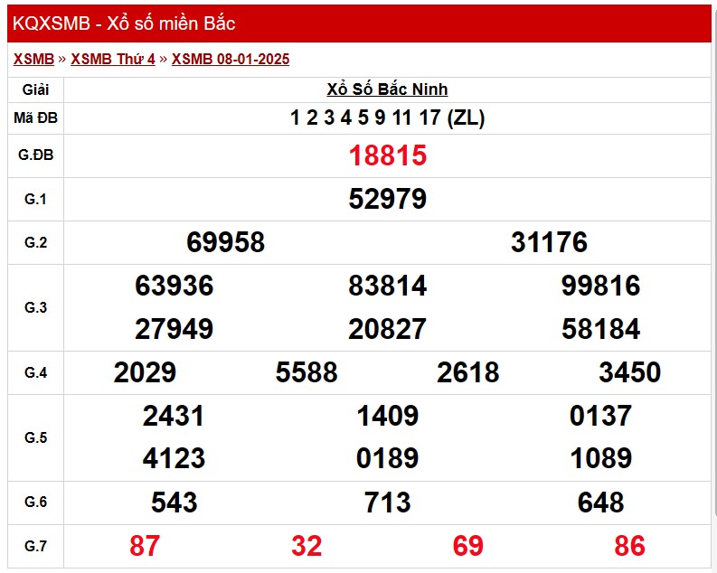 XSMB 6/1, Kết quả xổ số miền Bắc hôm nay 6/1/2025 XSMB 6/1, Kết quả xổ số miền Bắc hôm nay 6/1/2025