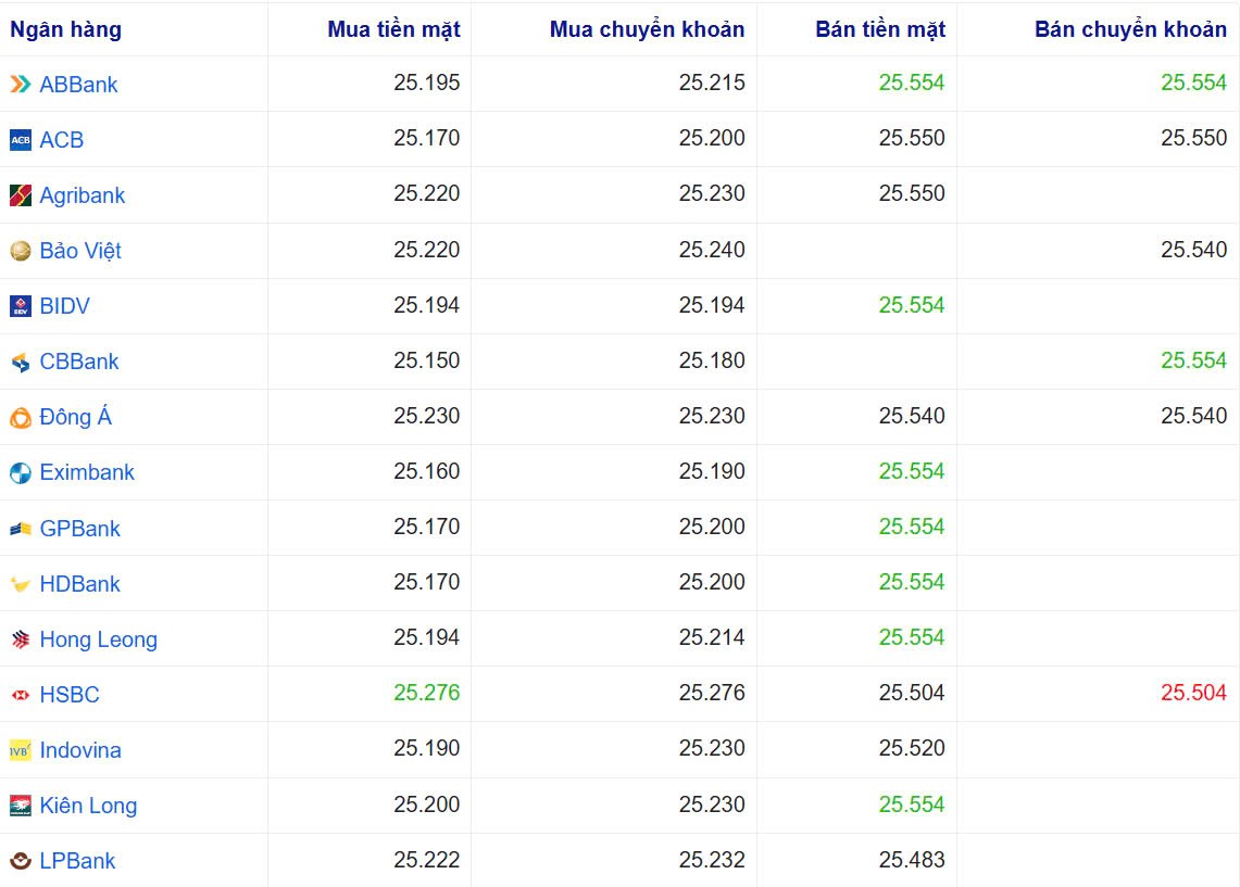 Tỷ giá USD hôm nay 10/01/2025: Tỷ giá USD hôm nay 10/01/2025: