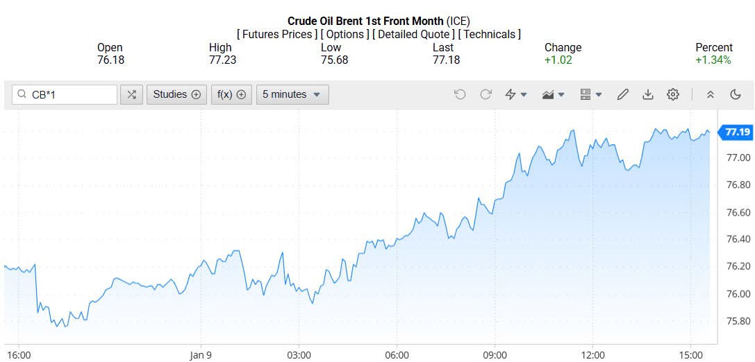 Giá xăng dầu hôm nay 10/01/2025: