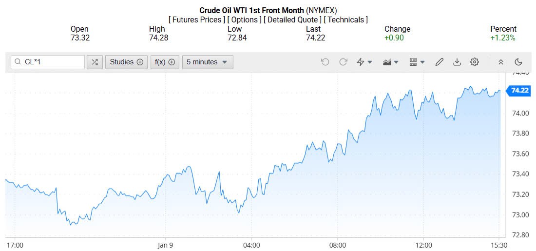 Giá xăng dầu hôm nay 10/01/2025:
