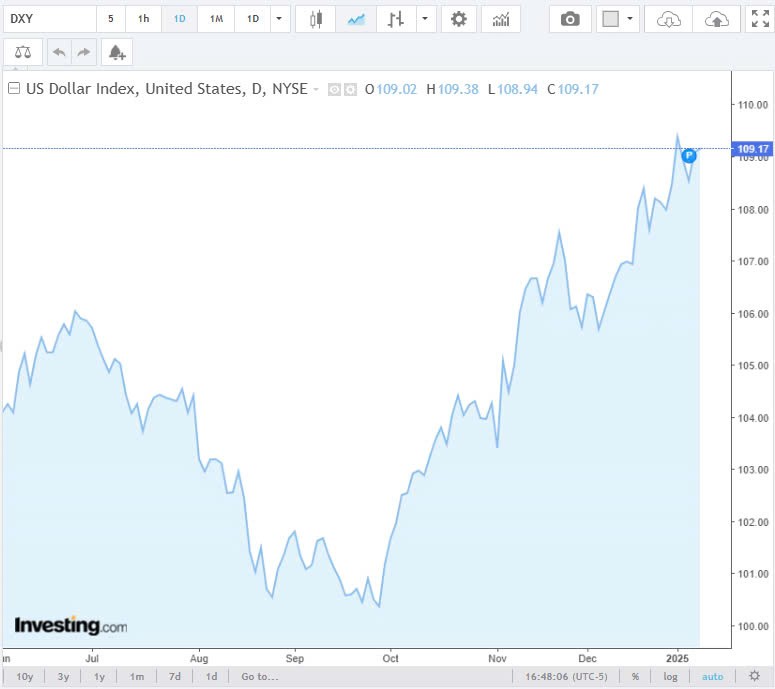 Tỷ giá USD hôm nay 10/01/2025: Tỷ giá USD hôm nay 10/01/2025: