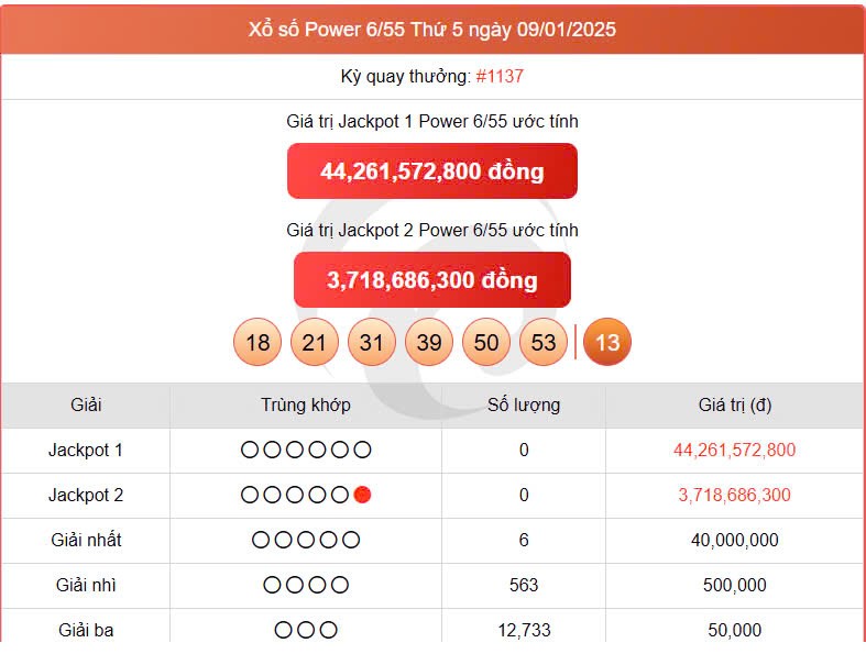 Vietlott Power 6/55 9/1, kết quả xổ số Vietlott ngày 9/1/2025 Vietlott Power 6/55 9/1, kết quả xổ số Vietlott ngày 9/1/2025