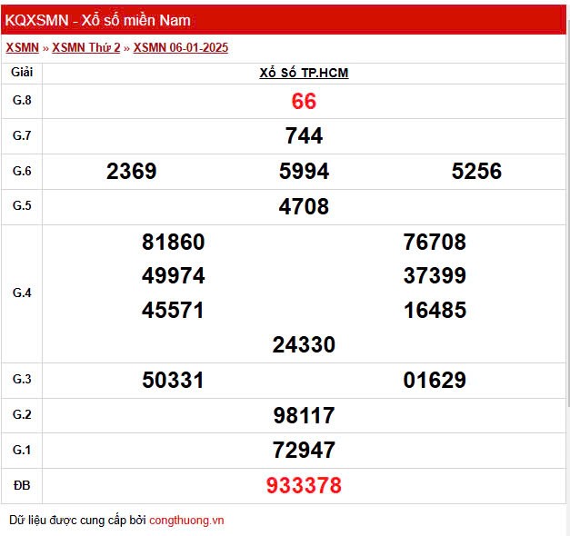 XSHCM 6/1, Kết quả Xổ số TP.HCM ngày 6/1 XSHCM 6/1, Kết quả Xổ số TP.HCM ngày 6/1