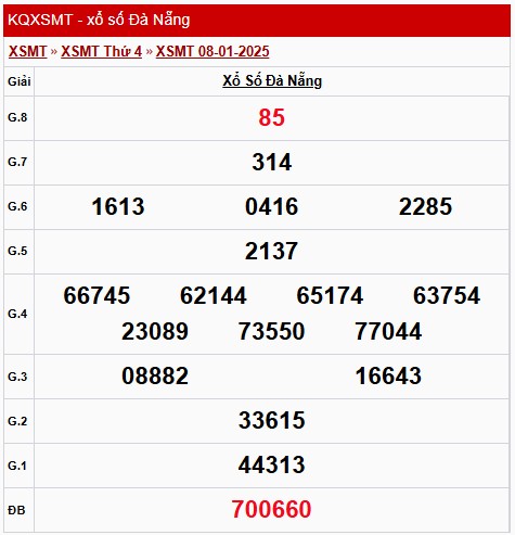 XSDNA 8/1, kết quả xổ số Đà Nẵng hôm nay 8/1/2025 XSDNA 8/1, kết quả xổ số Đà Nẵng hôm nay 8/1/2025