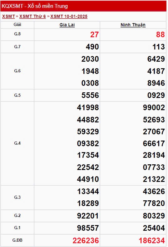 XSMT 11/1, Kết quả xổ số miền Trung hôm nay 11/1/2025 XSMT 11/1, Kết quả xổ số miền Trung hôm nay 11/1/2025
