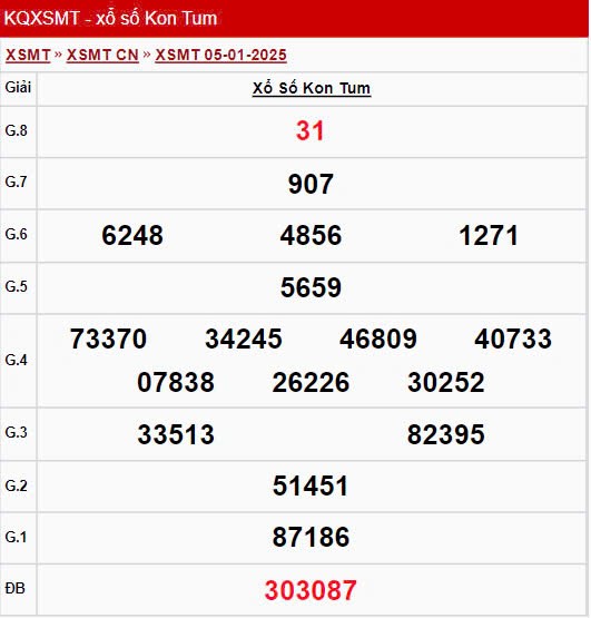 XSKT 5/1, kết quả xổ số Kon Tum hôm nay 5/1/2025