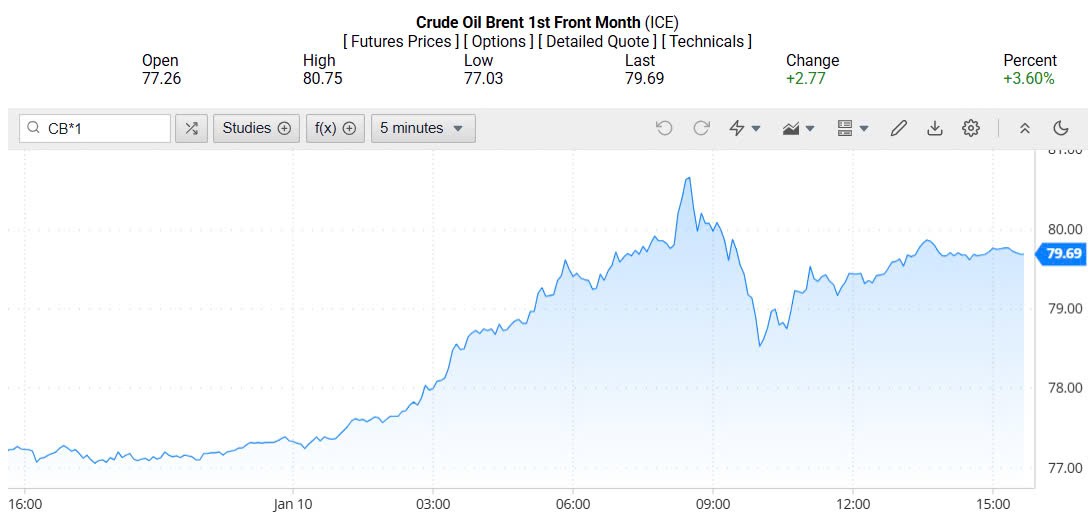 Giá xăng dầu hôm nay 11/01/2025: Giá xăng dầu hôm nay 11/01/2025: