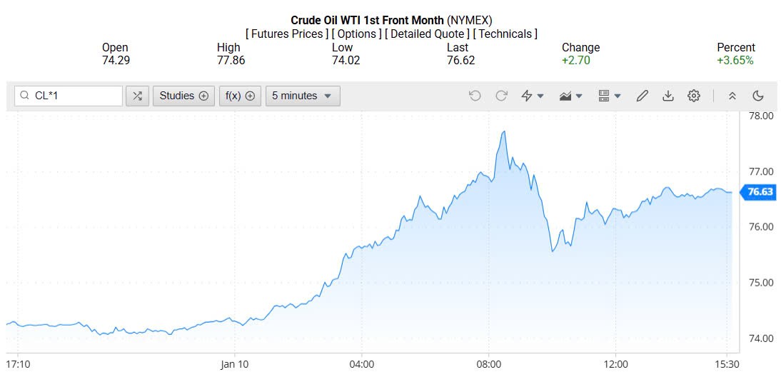 Giá xăng dầu hôm nay 11/01/2025: Giá xăng dầu hôm nay 11/01/2025: