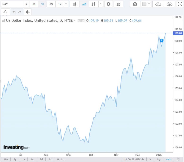 Tỷ giá USD hôm nay 11/01/2025: Tỷ giá USD hôm nay 11/01/2025: