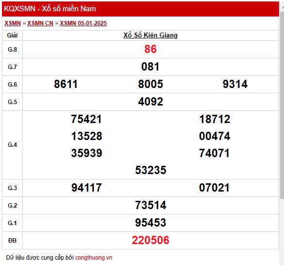 XSKG 5/1, Xem kết quả xổ số Kiên Giang hôm nay 5/1/2025, xổ số Kiên Giang ngày 5 tháng 1 XSKG 5/1, Xem kết quả xổ số Kiên Giang hôm nay 5/1/2025, xổ số Kiên Giang ngày 5 tháng 1