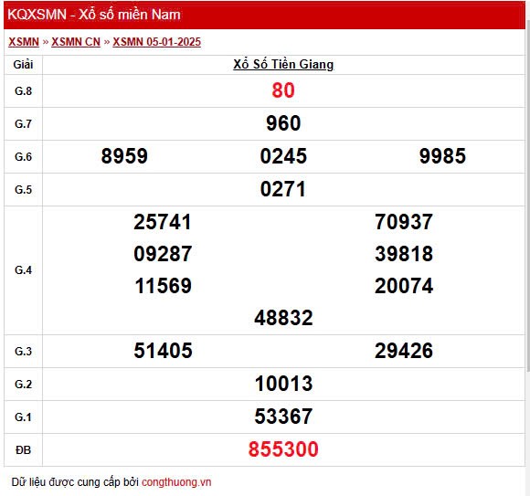 XSTG 12/1, Kết quả xổ số Tiền Giang hôm nay 12/1/2025, KQXSTG