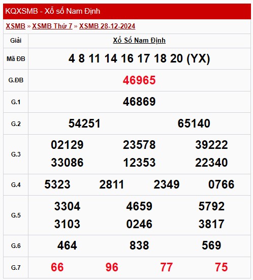 XSND 11/1, Kết quả xổ số Nam Định hôm nay 11/1/2024, KQXSND