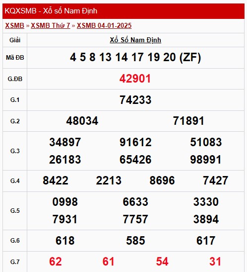 XSND 11/1, Kết quả xổ số Nam Định hôm nay 11/1/2024, KQXSND