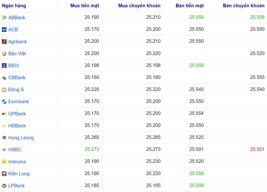 Tỷ giá USD hôm nay 12/01/2025: