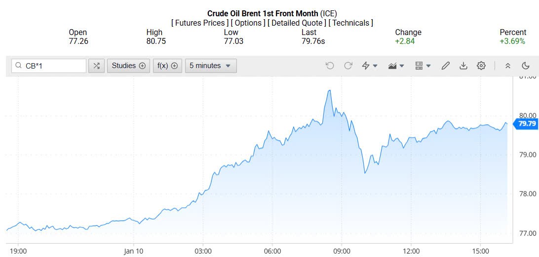 Giá xăng dầu hôm nay 12/01/2025: Giá xăng dầu hôm nay 12/01/2025:
