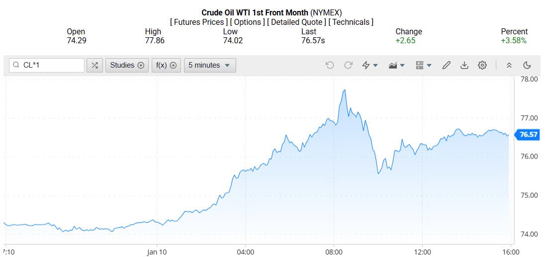 Giá xăng dầu hôm nay 12/01/2025: Giá xăng dầu hôm nay 12/01/2025:
