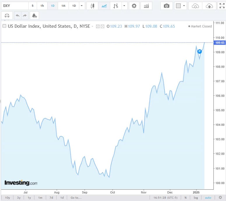 Tỷ giá USD hôm nay 12/01/2025: