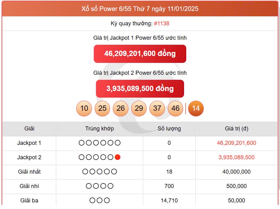 Vietlott Power 6/55 14/1, kết quả xổ số Vietlott ngày 14/1/2025