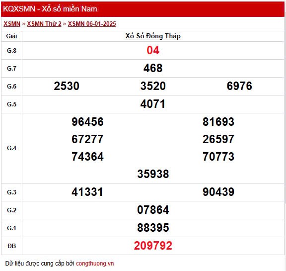 XSDT 13/1, Xem kết quả xổ số Đồng Tháp hôm nay 13/1/2025 XSDT 13/1, Xem kết quả xổ số Đồng Tháp hôm nay 13/1/2025