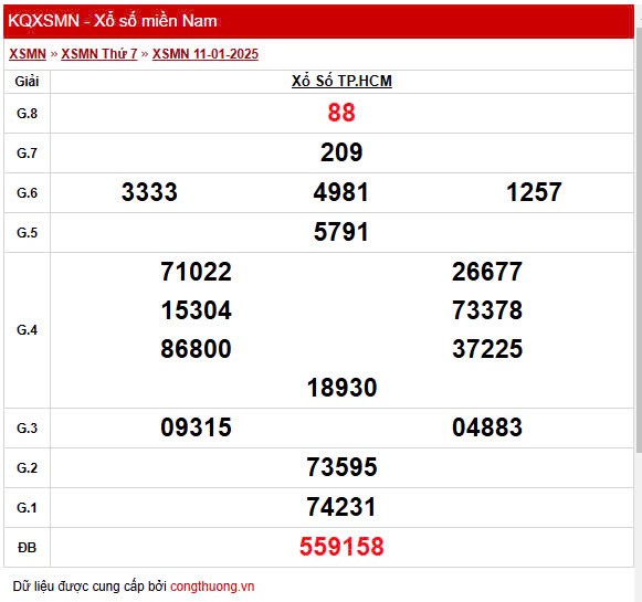 Kết quả Xổ số miền Nam ngày 16/1/2025, XSMN 16/1, KQXSMN
