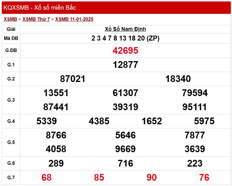 XSMB 12/1, Kết quả xổ số miền Bắc hôm nay 12/1/2025 XSMB 12/1, Kết quả xổ số miền Bắc hôm nay 12/1/2025