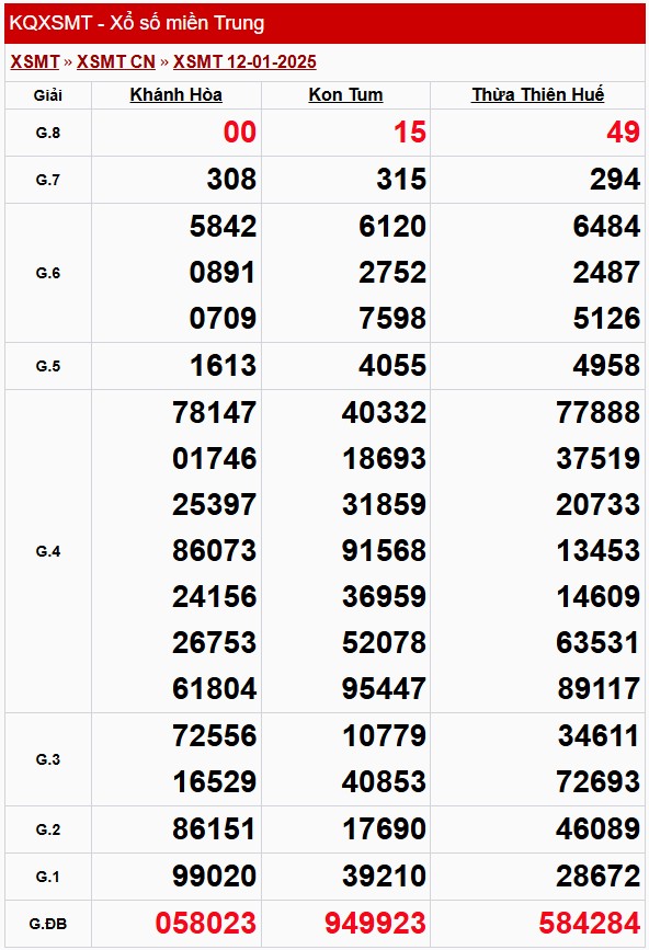 XSMT 13/1, Kết quả xổ số miền Trung hôm nay 13/1/2025 XSMT 13/1, Kết quả xổ số miền Trung hôm nay 13/1/2025