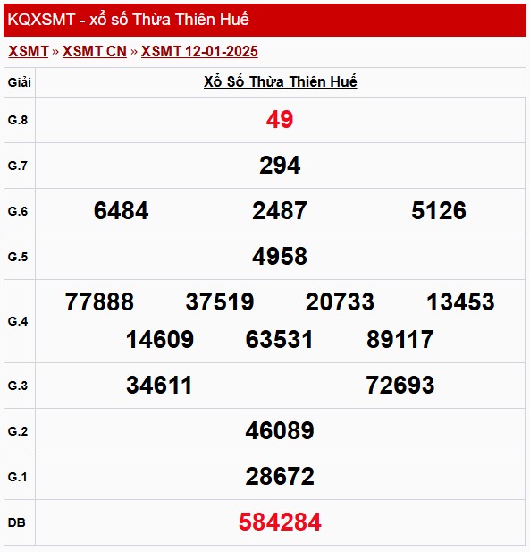XSTTH 13/1, kết quả xổ số Thừa Thiên Huế hôm nay 13/1/2025 XSTTH 6/1, kết quả xổ số Thừa Thiên Huế hôm nay 6/1/2025