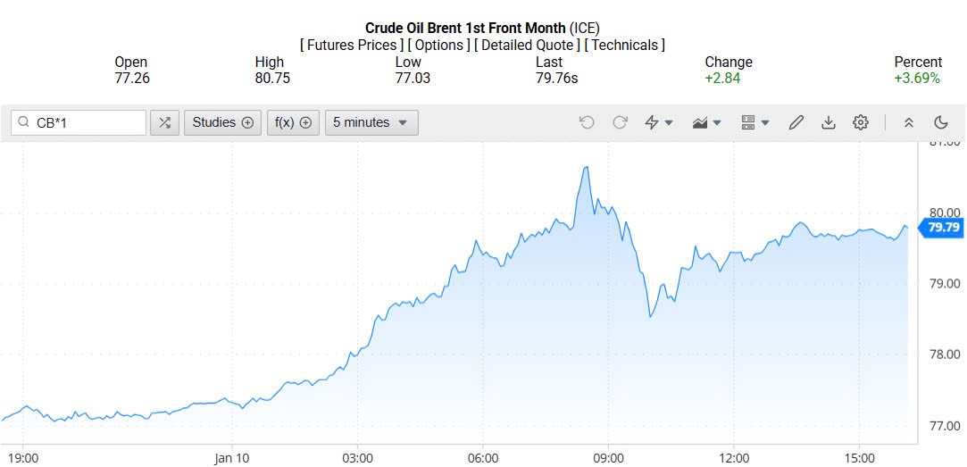 Giá xăng dầu hôm nay 13/01/2025: Giá xăng dầu hôm nay 13/01/2025: