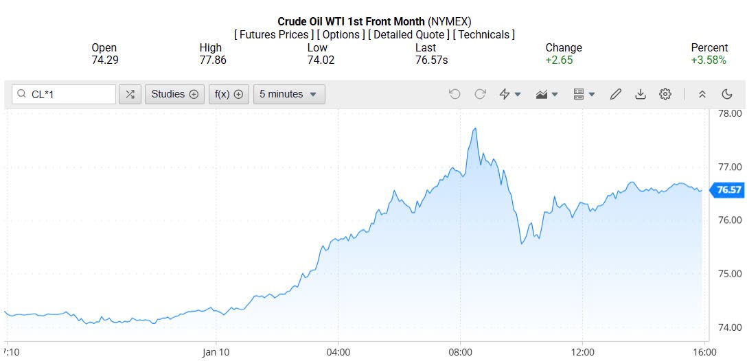 Giá xăng dầu hôm nay 13/01/2025: Giá xăng dầu hôm nay 13/01/2025: