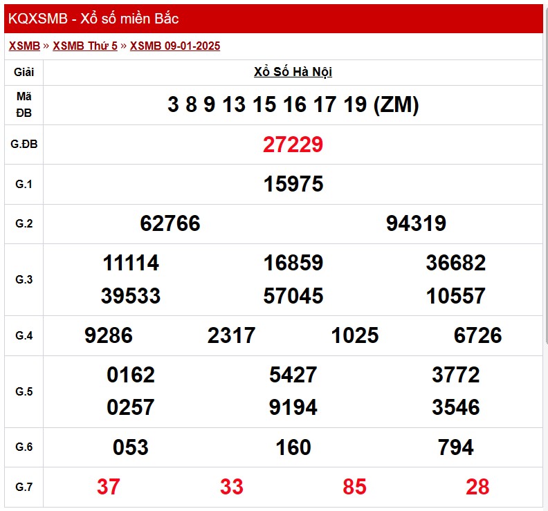 XSHN 9/1, Kết quả xổ số Hà Nội hôm nay 9/1/2025, KQXSHN