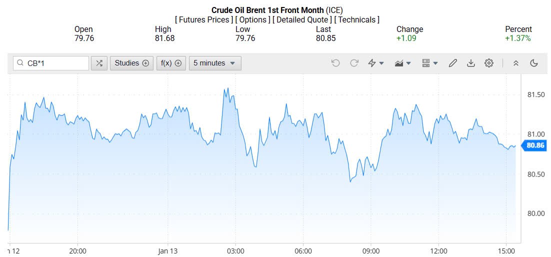 Giá xăng dầu hôm nay 14/01/2025: Giá xăng dầu hôm nay 14/01/2025: