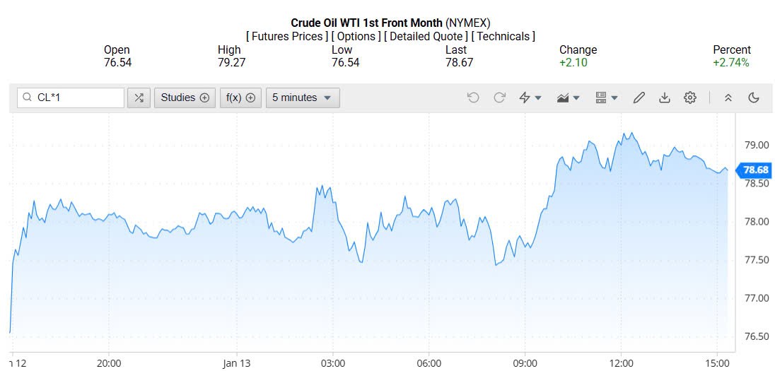 Giá xăng dầu hôm nay 14/01/2025: Giá xăng dầu hôm nay 14/01/2025: