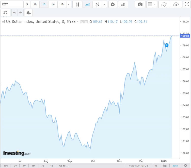 Tỷ giá USD hôm nay 14/01/2025:
