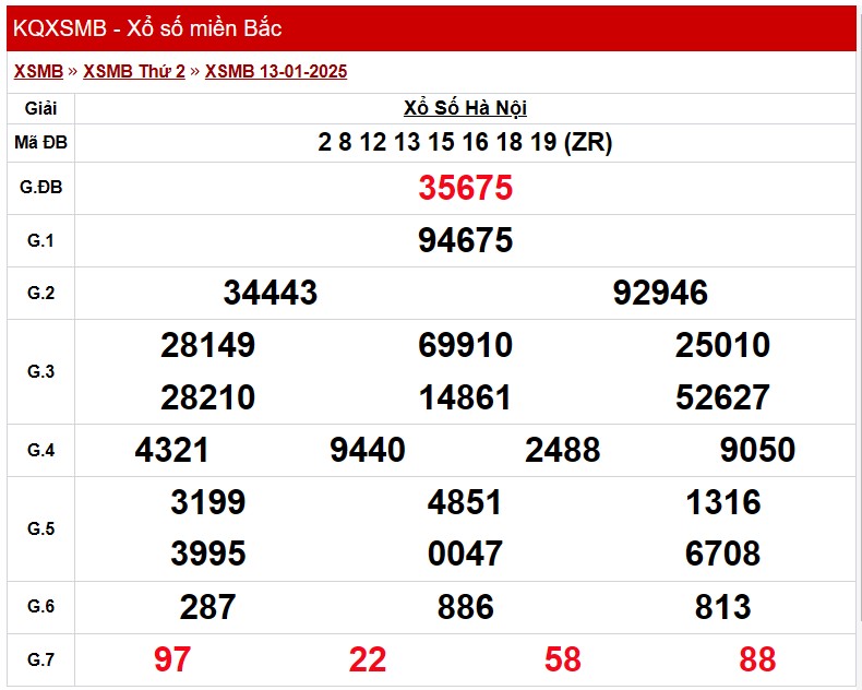 Kết quả Xổ số miền Bắc ngày 14/1/2025, KQXSMB ngày 14/1 Kết quả Xổ số miền Bắc ngày 14/1/2025, KQXSMB ngày 14/1